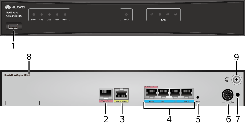 華為 AR301H 企業(yè)級(jí)路由器