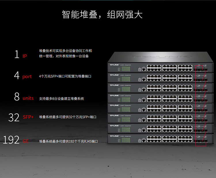 TP-LINK TL-SH6428 三層網(wǎng)管交換機(jī)