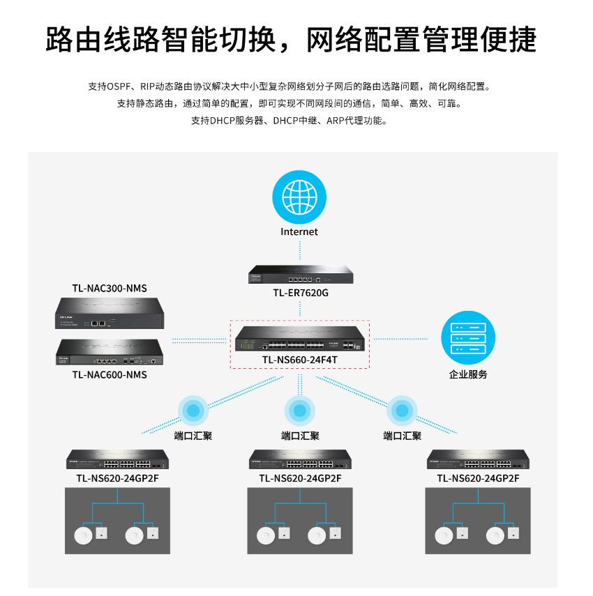 TP-LINK TL-NS660-24F4T 萬兆上聯(lián)三層網(wǎng)管交換機(jī)