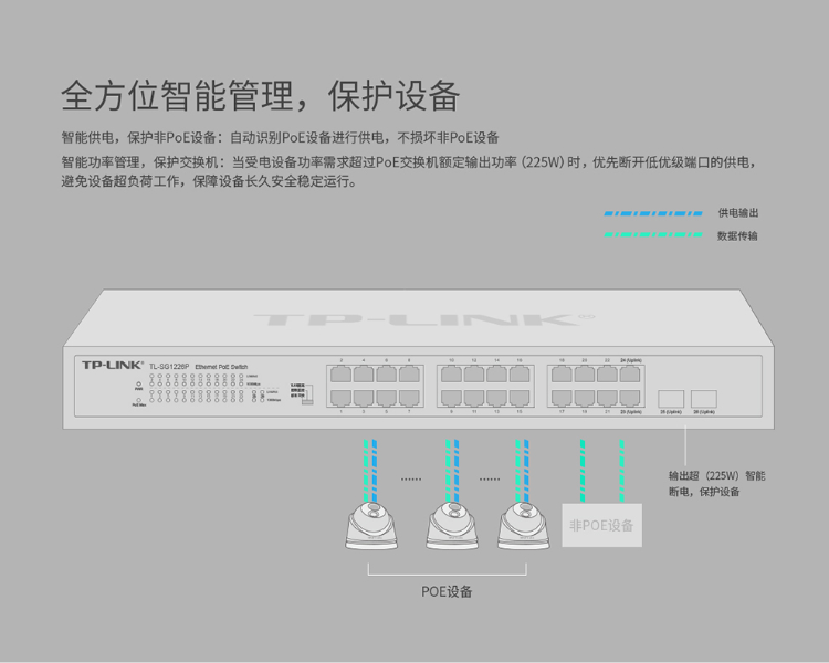 TP-LINK 全千兆以太網(wǎng)PoE交換機