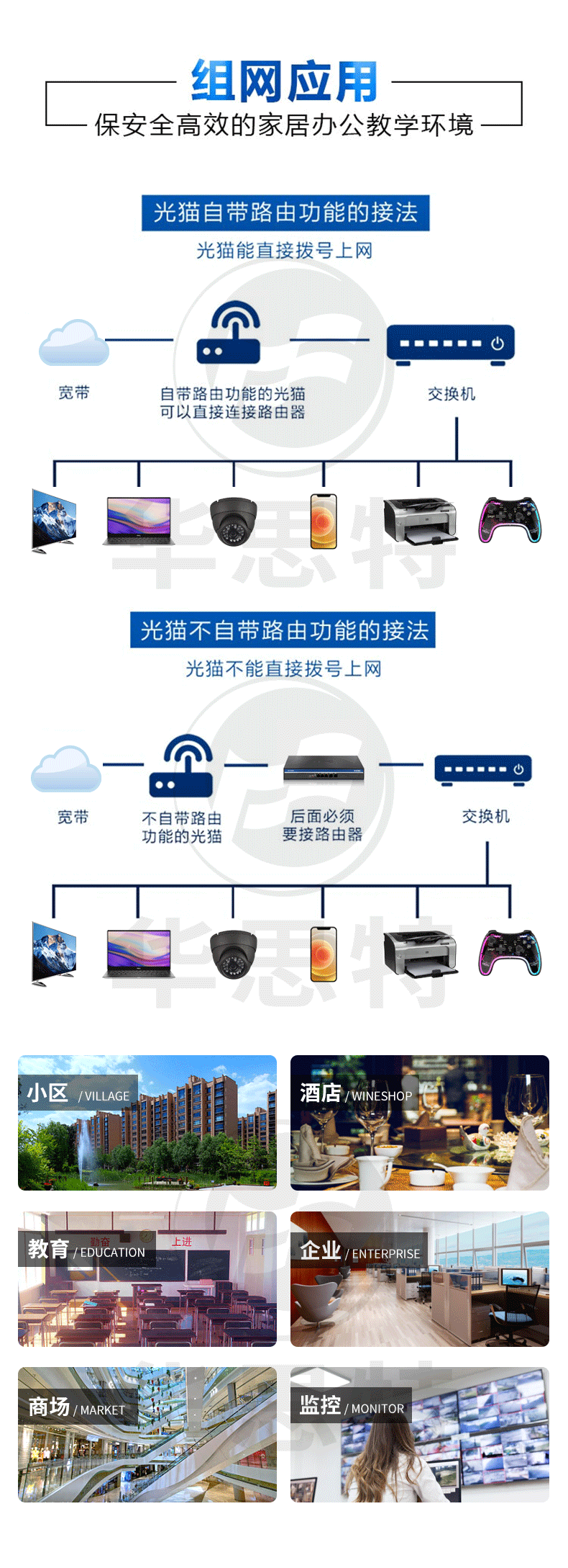 H3C S7003X套包 框架式交換機(jī)