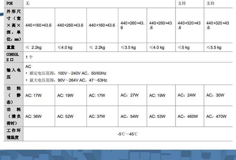 華三 54口企業(yè)級網(wǎng)管交換機(jī)