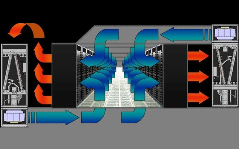 機房建設冷熱通道系統(tǒng)_
