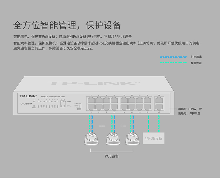 TP-LINK TL-SL1218MP 千兆上聯(lián)以太網(wǎng)交換機(jī)