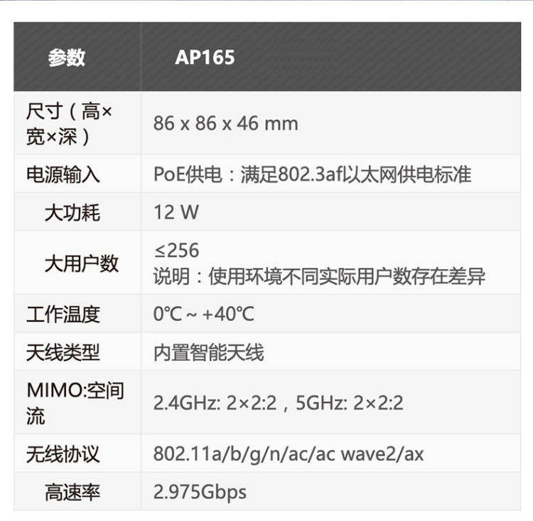 華為 AP165 企業(yè)級(jí)無(wú)線AP接入點(diǎn)