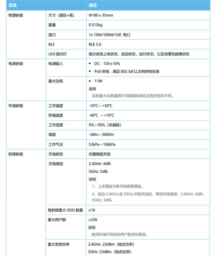 華為 AP365 企業(yè)級(jí)無線AP接入點(diǎn)