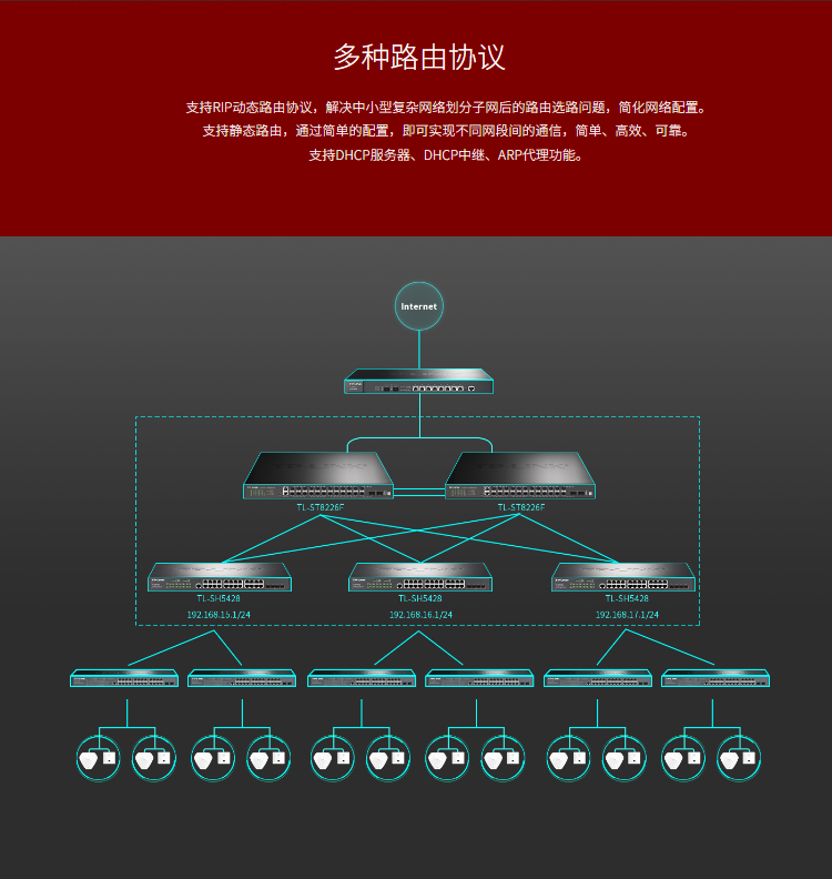 TP-LINK TL-SH5428 萬(wàn)兆上聯(lián)三層網(wǎng)管交換機(jī)