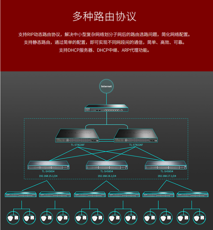 TP-LINK TL-SH5654 萬兆上聯(lián)三層網(wǎng)管交換機(jī)