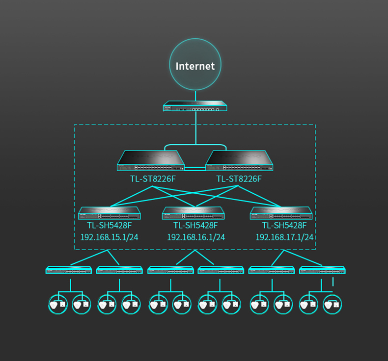TP-LINK TL-SH5428F 萬(wàn)兆上聯(lián)三層網(wǎng)管交換機(jī)